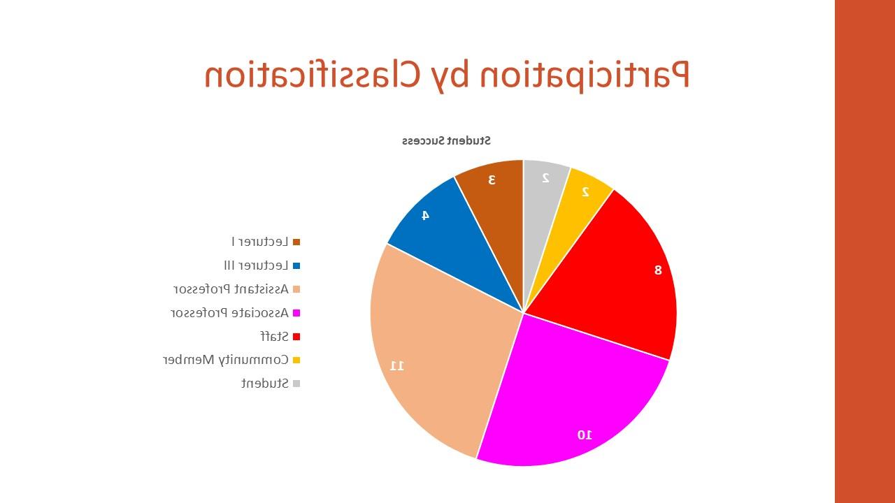 jae_student-success_spring-2024_statistics.jpg